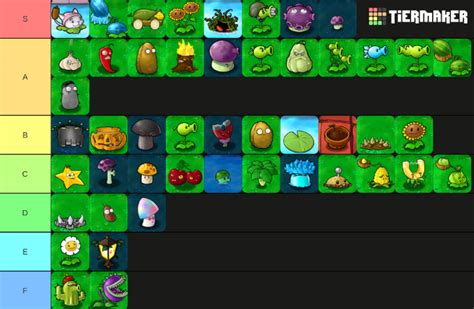 My Pvz Plants Tier List Fandom