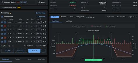 Weekly Expiry Analysis And Options Strategies For July 27 2023