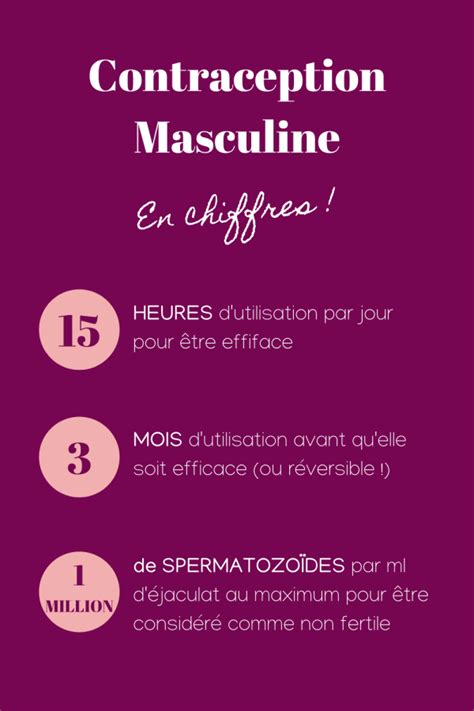 Contraception Masculine Anneau Pilule Tout Savoir Moonflow