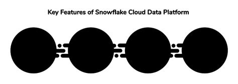 Snowflake Cloud Data: The Most Extensible, Flexible Platform