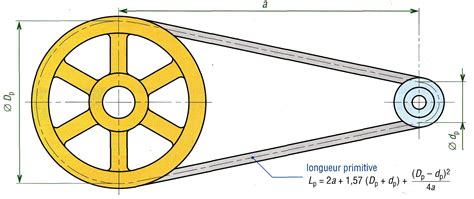 Transmissions Par Poulies Et Courroies Transmission G Nie M Canique
