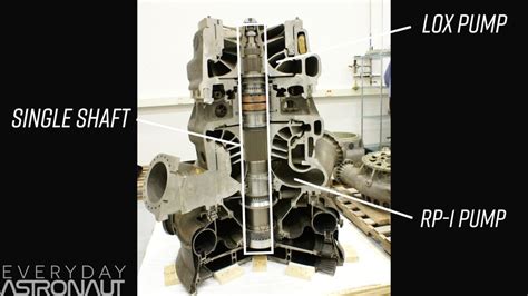 Is Spacexs Raptor Engine The King Of Rocket Engines Everyday Astronaut