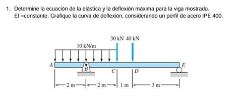 Determine La Ecuaci N De La El Stica Y La Deflexi N M Xima De