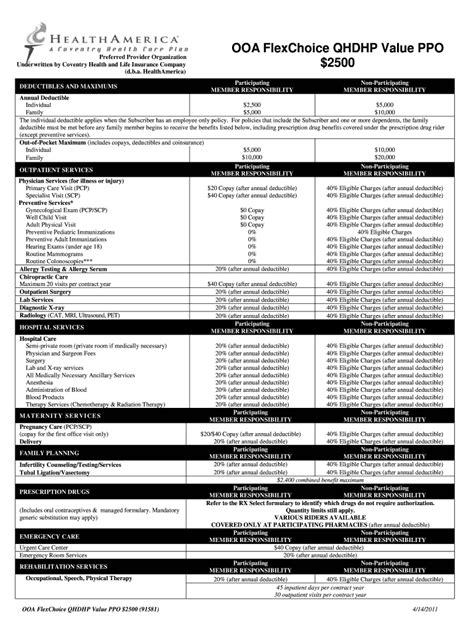 Fillable Online Deductibles And Maximums Fax Email Print Pdffiller