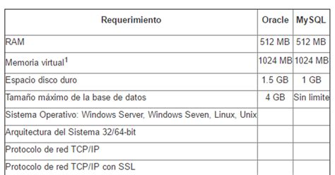 Administracion De Base De Datos Requerimientos Para Instalaci N