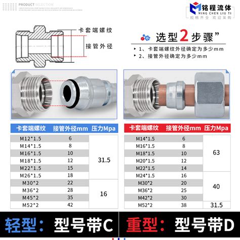 伊顿永华标准24度锥卡套过渡接头1db系列 Wd英制g螺纹带密封轻型虎窝淘