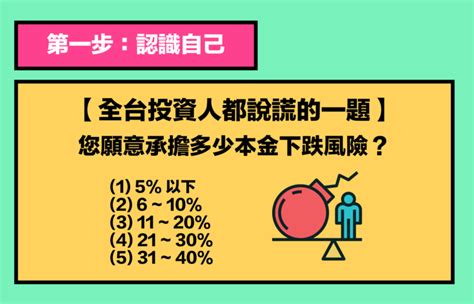 投資新手》誰適合投資？要有第1桶金才能開始？基金黑武士：4步驟輕鬆學會紀律投資 Smart自學網財經好讀 基金 基金達人