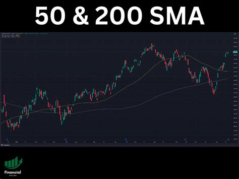 Ma Vs Ema Vs Sma Vs Wma Moving Average Indicators