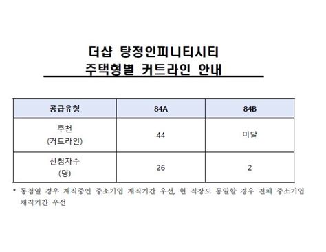 공지사항 알림소식 충남지방중소벤처기업청