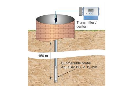 Level Submersible Liquid Pressure Transmitter Underground Water Level