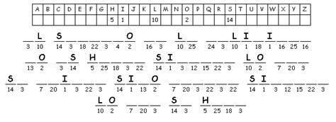 Pasatiempos Para Imprimir Criptograma N