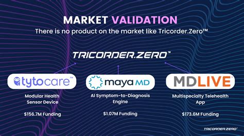 Tricorder.Zero™ by O/D Vision, Inc.: We are a technology company