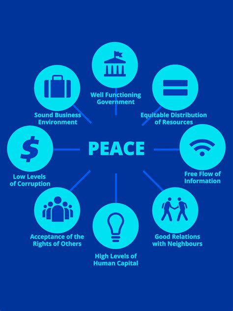 social cohesion peace building odir organisation  development