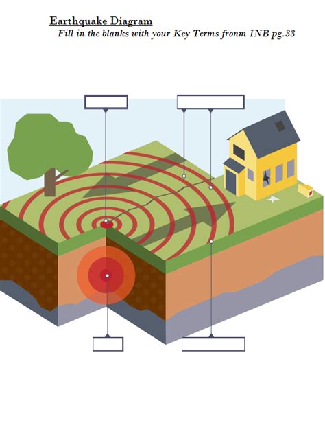 Earthquake Diagram With Labels