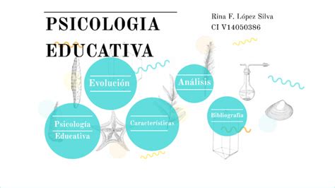 Mapa Mental De La Psicologia