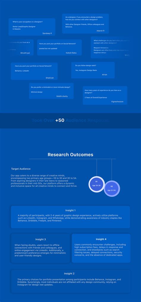 UX Case study-Social Media App :: Behance