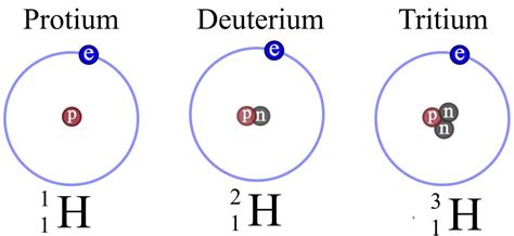 Hydrogen neutrons - carsfilo