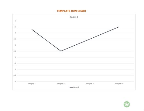 Run Chart Template