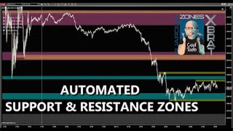 Support And Resistance Zones Xbrat Guardian Zones For Ninjatrader