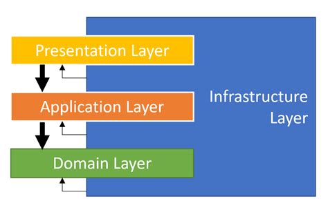 Domain Driven Design Implementation Guide Documentation Center ABP IO