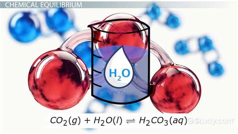 Carbon Dioxide In Water Solubility And Reaction Is Co2 Soluble In Water