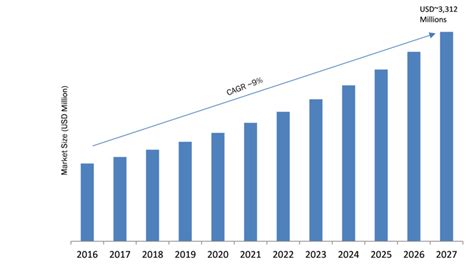 High Resolution 3d X Ray Microscopy Market Research Report 2027 Mrfr