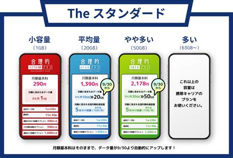 290円で通話もできるsim 合理的シンプル290 ケロロ好きなエンジニアのブログ