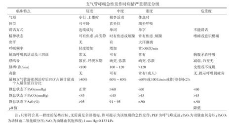 支气管哮喘急性发作住院规范化诊疗操作细则丨临床经验 搜狐大视野 搜狐新闻