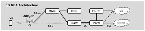 5g Security Threat Assessment In Real Networks