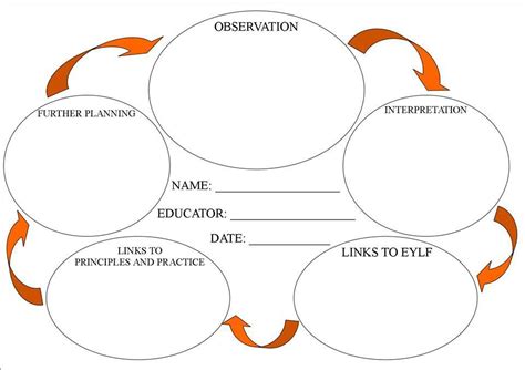 Eylf Learning Outcomes, Learning Stories, Learning Framework, Inquiry ...