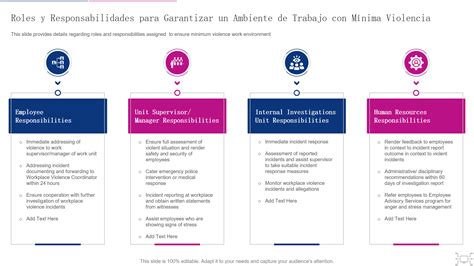 Las 10 Plantillas Principales De Roles Y Responsabilidades Con Ejemplos