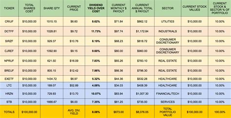 Monthly Dividend Spreadsheet — db-excel.com