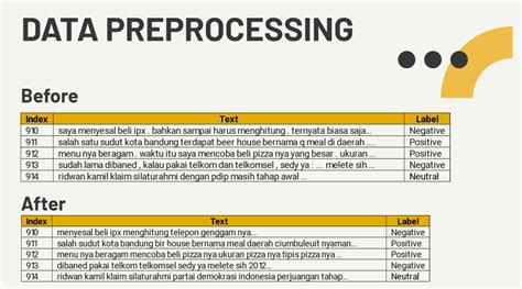 GitHub - CSNDR/sentiment-analysis-lstm-ann