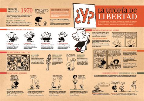 La utopía de Libertad personaje de Quino Mafalda I Party Comic