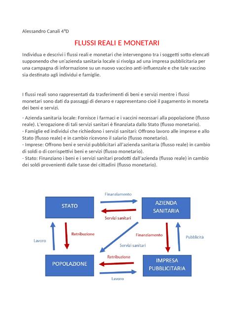 Schema flussi monetari e reali | Schemi e mappe concettuali di Economia