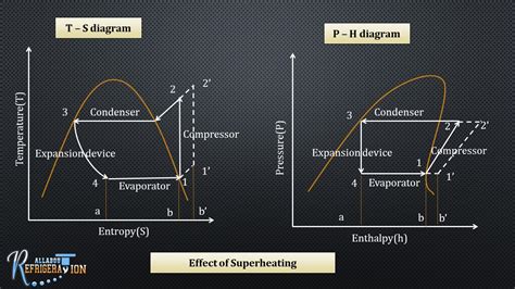 6. Vapor compression Cycle