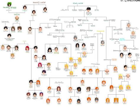 Harry Potter family tree | Harry Potter Amino