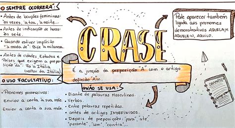 Mapa Mental Sobre Uso Da Crase Maps Study