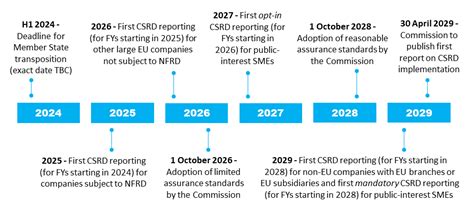 Csrd And Esrs How Eu Corporate Sustainability Reporting Is Evolving