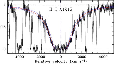 Portion Of The Normalized Vlt Uves Spectrum Showing The Damped Lyman