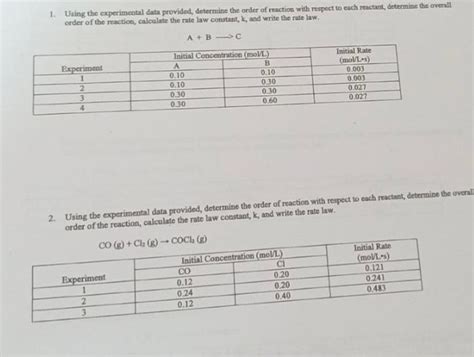 Solved 1 Using The Experimental Data Provided Determine Chegg