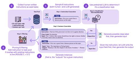 Parameter Efficient LLM Finetuning With Low Rank Adaptation LoRA