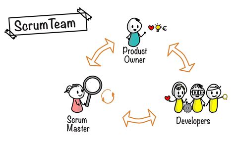 Framework Scrum Roles Y Responsabilidades