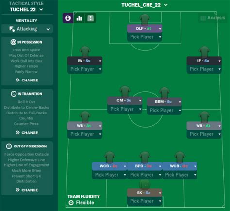 Thomas Tuchel 3 4 3 Chelsea FM22 Tactic FM Scout