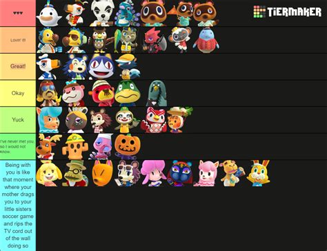 So I Ranked Every Npc In Animal Crossing Fandom