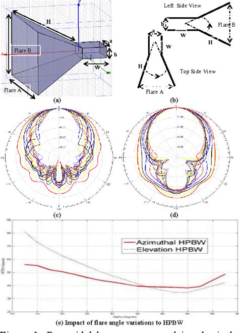 Figure 1 From Optimized Wideband Horn Antennas Of High Gain And