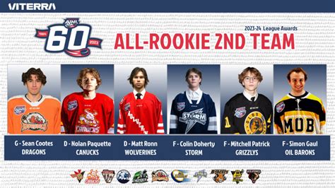 AJHL NAMES 2023-24 AJHL ALL-ROOKIE TEAMS | Alberta Junior Hockey League