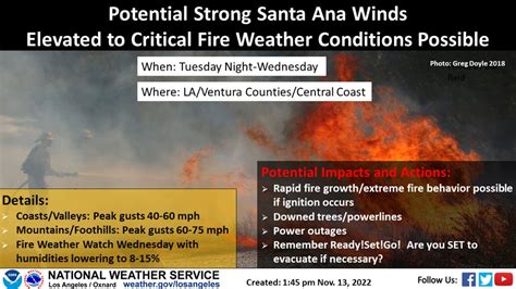 Santa Ana winds return to Southern California forecast | FOX 11 Los Angeles