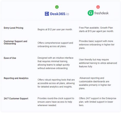 Freshdesk Pricing The Complete Guide