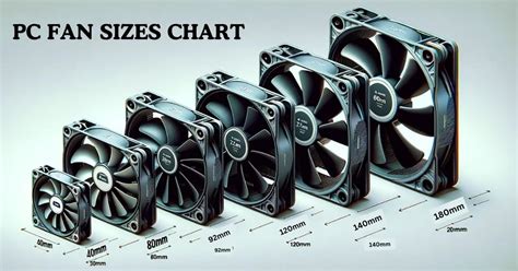 PC Fan Sizes Explained Beginners Guide Pictures And Chart